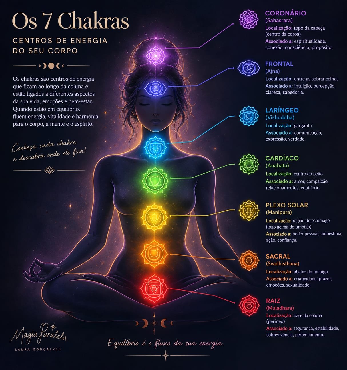 Os 7 Chakras, Magia Paralela